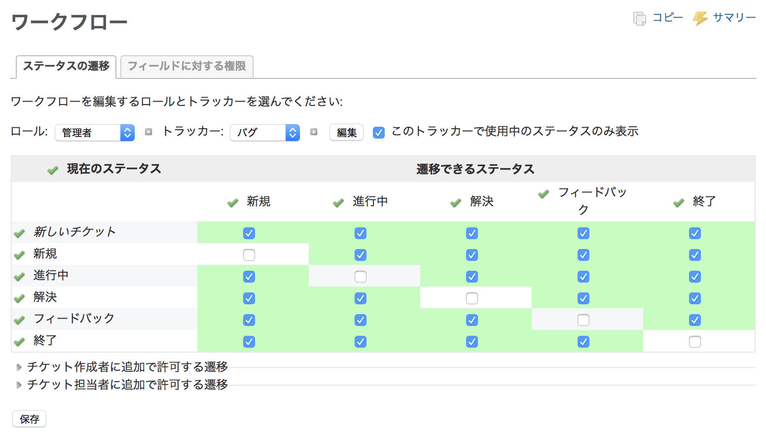 Redmineワンポイントチェック 5 トラッカーを正しく使おう Redmine Jp Blog