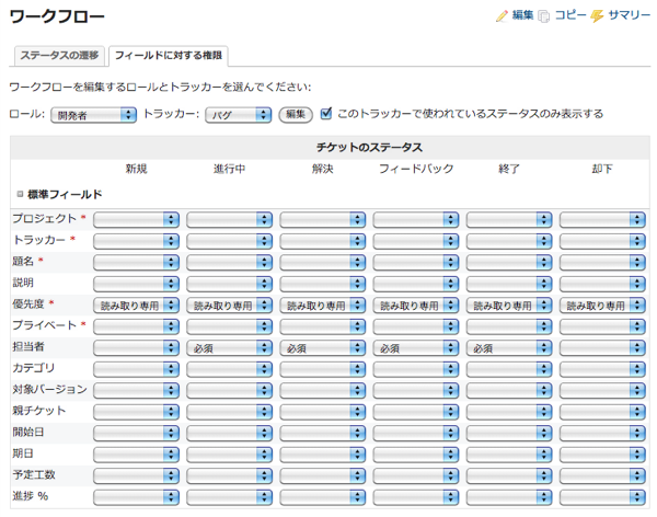 Redmine 2 1新機能紹介 トラッカー ロール ステータスごとにチケットの項目を必須 読み取り専用に設定可能 Redmine Jp Blog