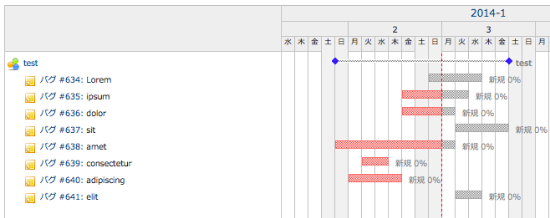 Redmine 2 4新機能紹介 ガントチャートの表示順がチケット番号順から日付順に変更 Redmine Jp Blog