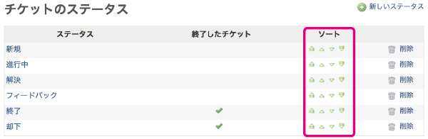 Redmine 3 3新機能紹介 ステータス トラッカー ロールなどをドラッグ ドロップで並べ替え Redmine Jp Blog