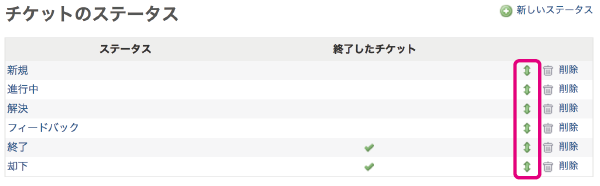 Redmine 3 3新機能紹介 ステータス トラッカー ロールなどをドラッグ ドロップで並べ替え Redmine Jp Blog