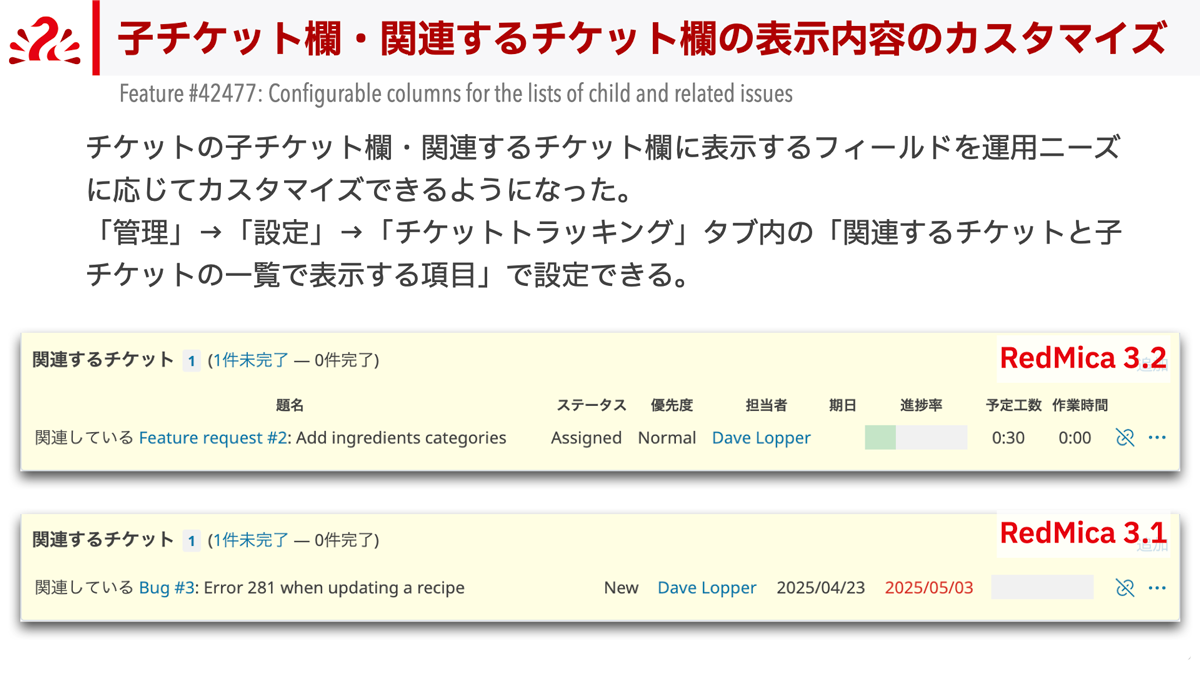 子チケット欄・関連するチケット欄の表示内容のカスタマイズ