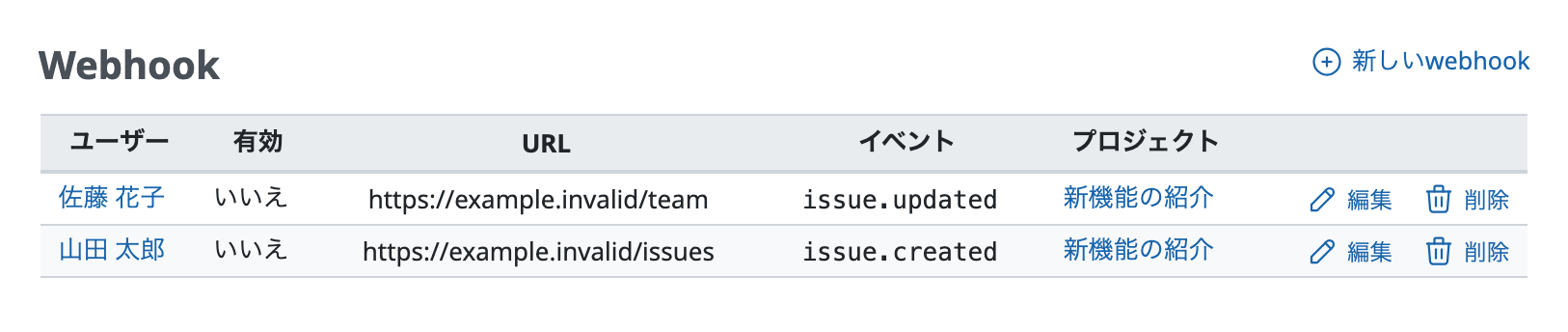 作成したユーザーや通知先URLを一覧表示するWebhookの管理画面