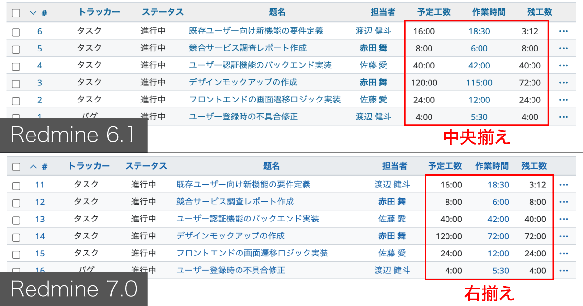 【2025年12月版】Redmine新機能&新着記事まとめ